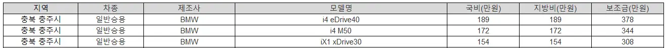 2025년 충북 충주시 전기차 보조금
