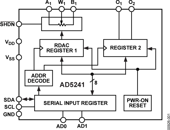 AD5241