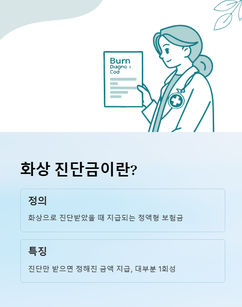 화상 진단금이란?