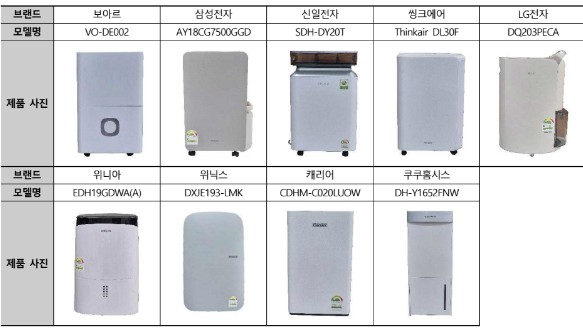 [제습기추천] 제습효율, 제습성능, 가성비 좋은 제품, 소음 적은 제품