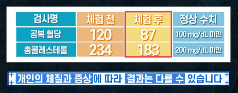 흑염소 진액 효능