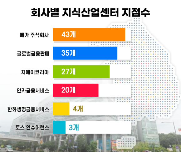 지난해 상반기 상위 보험대리점 지식산업센터 입점 지점 현황 [그래픽=조은수]