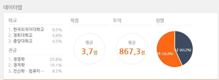 지원자 스펙