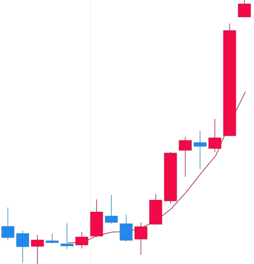 코덱스 ai전력핵심설비 etf 월봉 사진 출처 : 삼성증권 Photo Credit : Samsung Securities