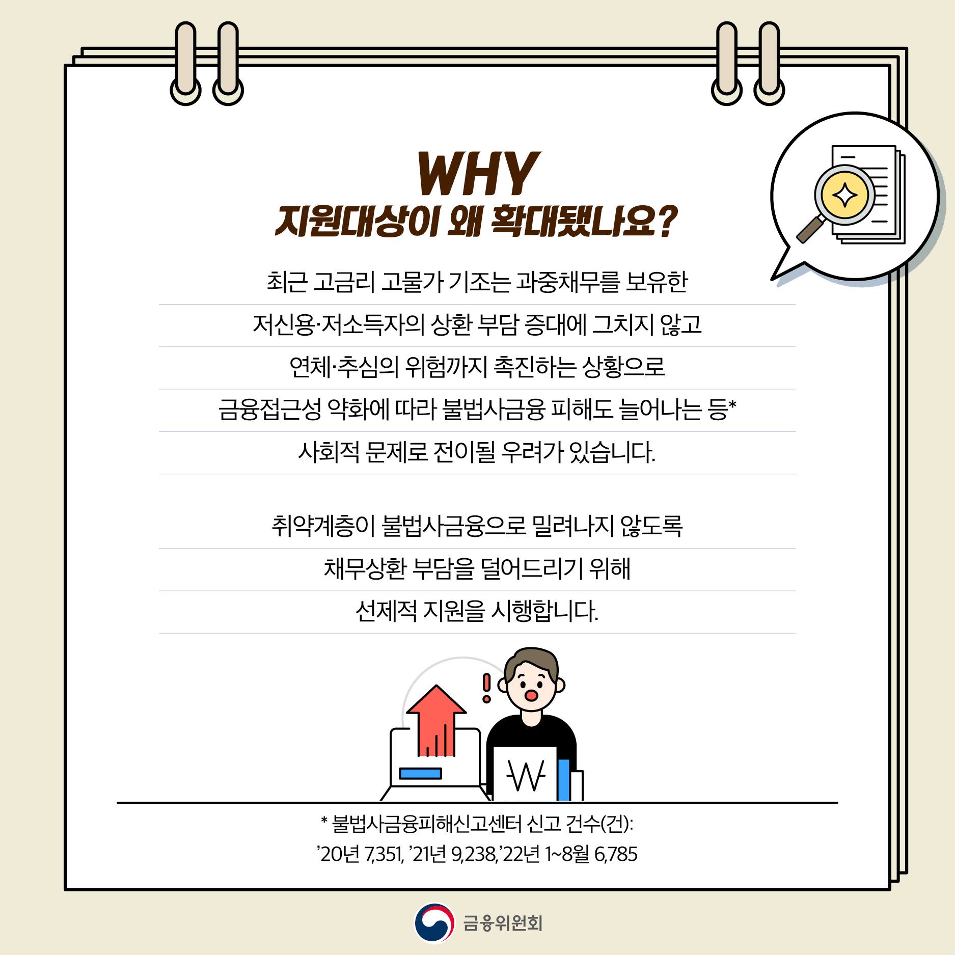 신속채무조정특례