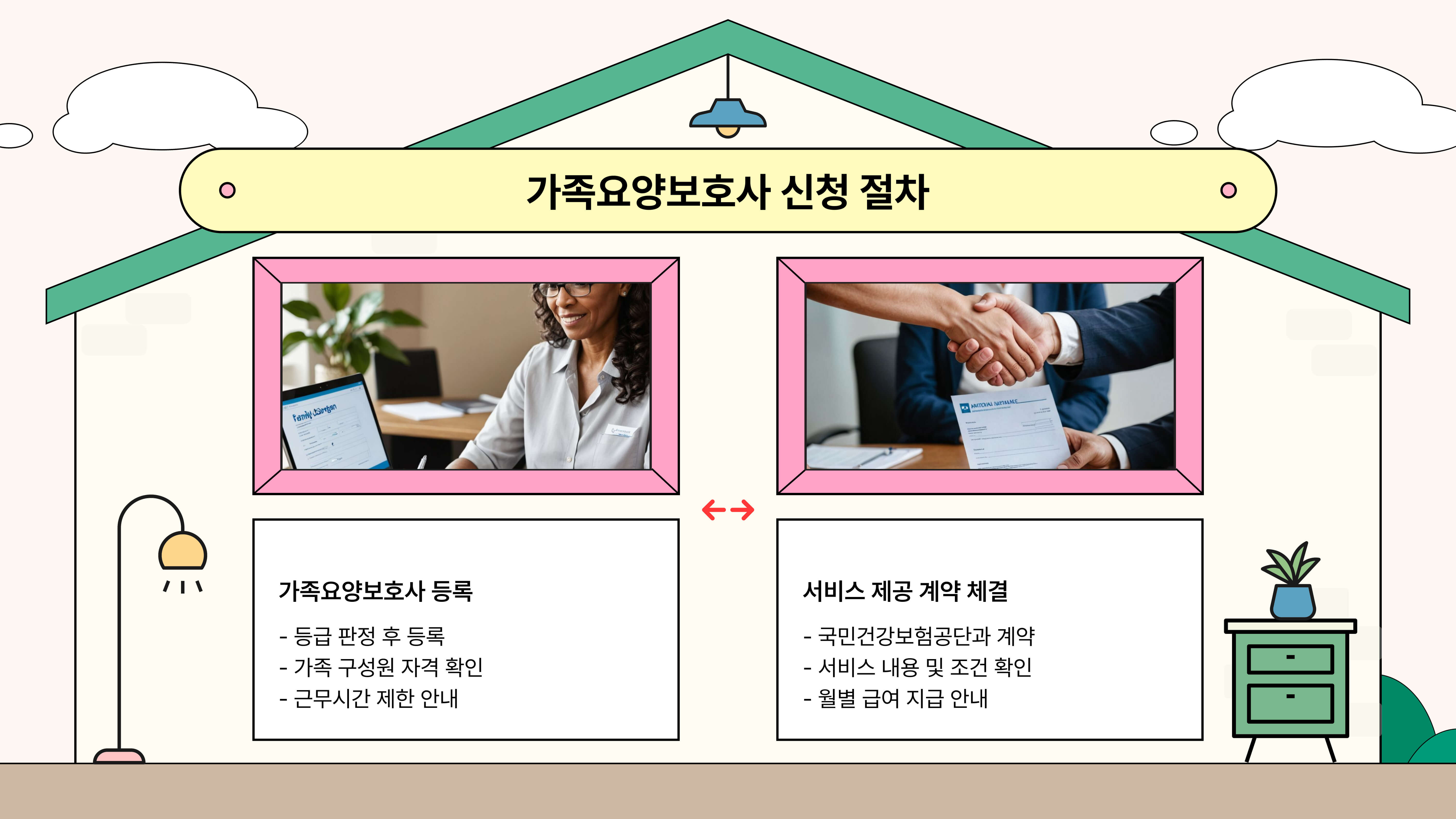 가족요양보호사 기본정보