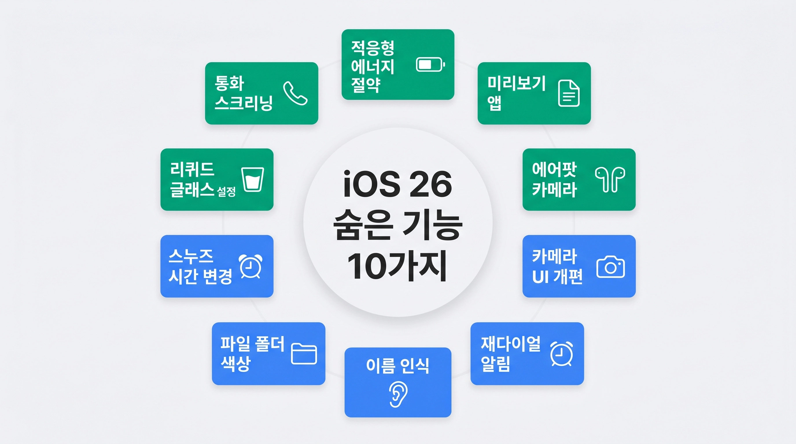 iOS 26 숨은 기능 10가지 핵심 요약 인포그래픽