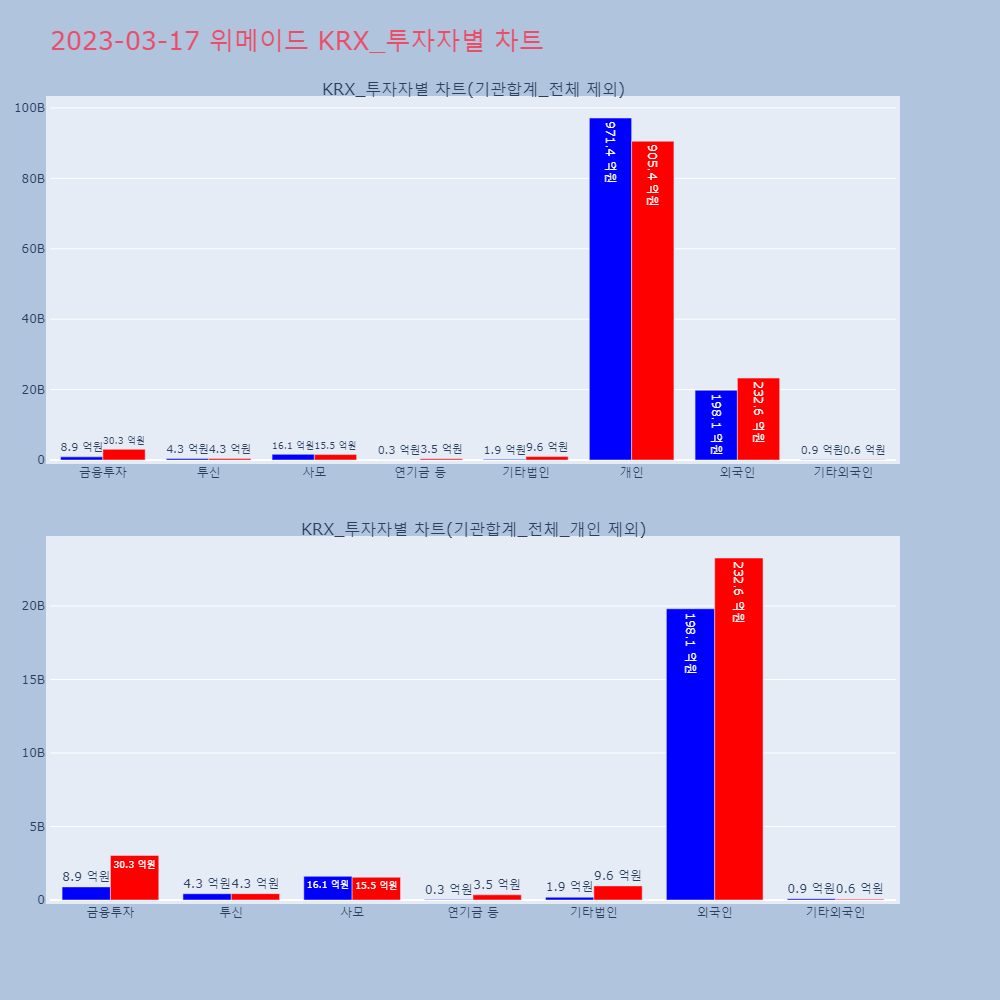 위메이드_KRX_투자자별_차트