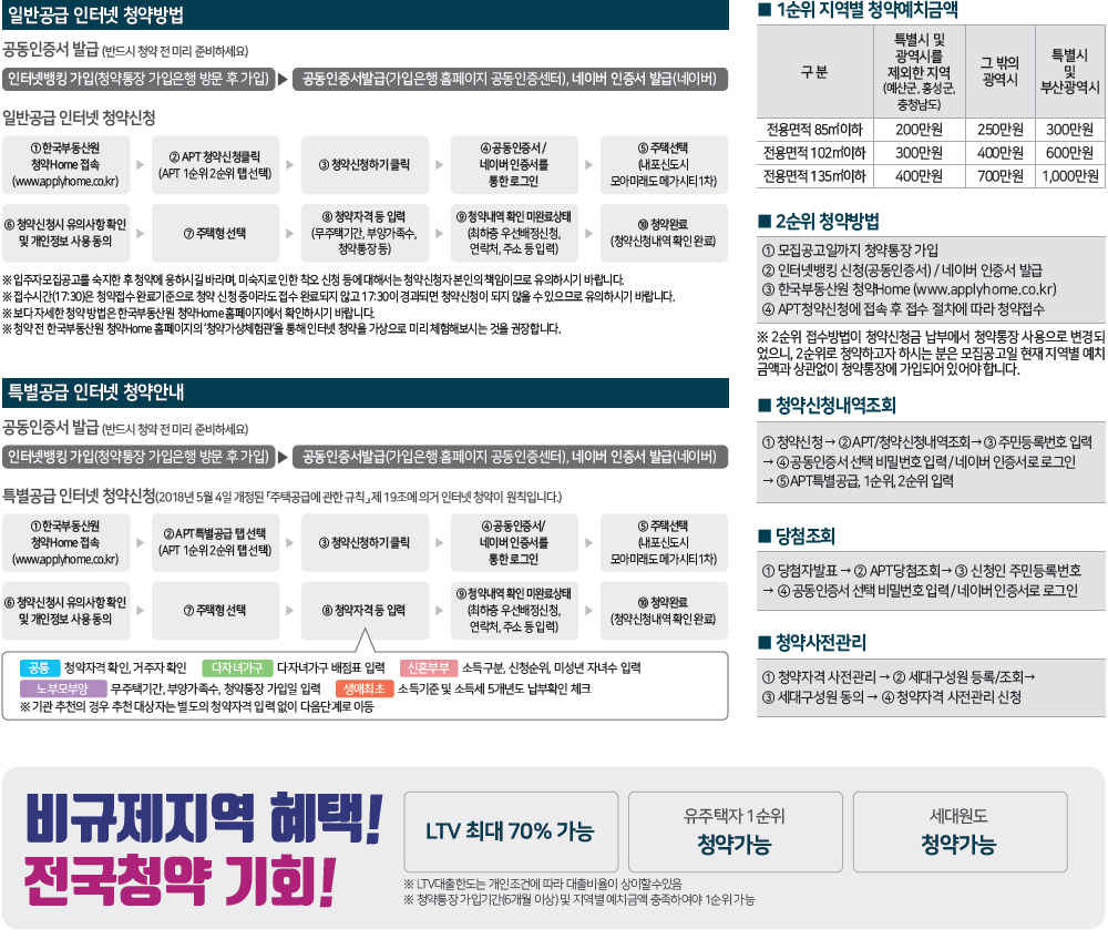 내포신도시 모아미래도 메가시티1차아파트 분양가, 청약일정