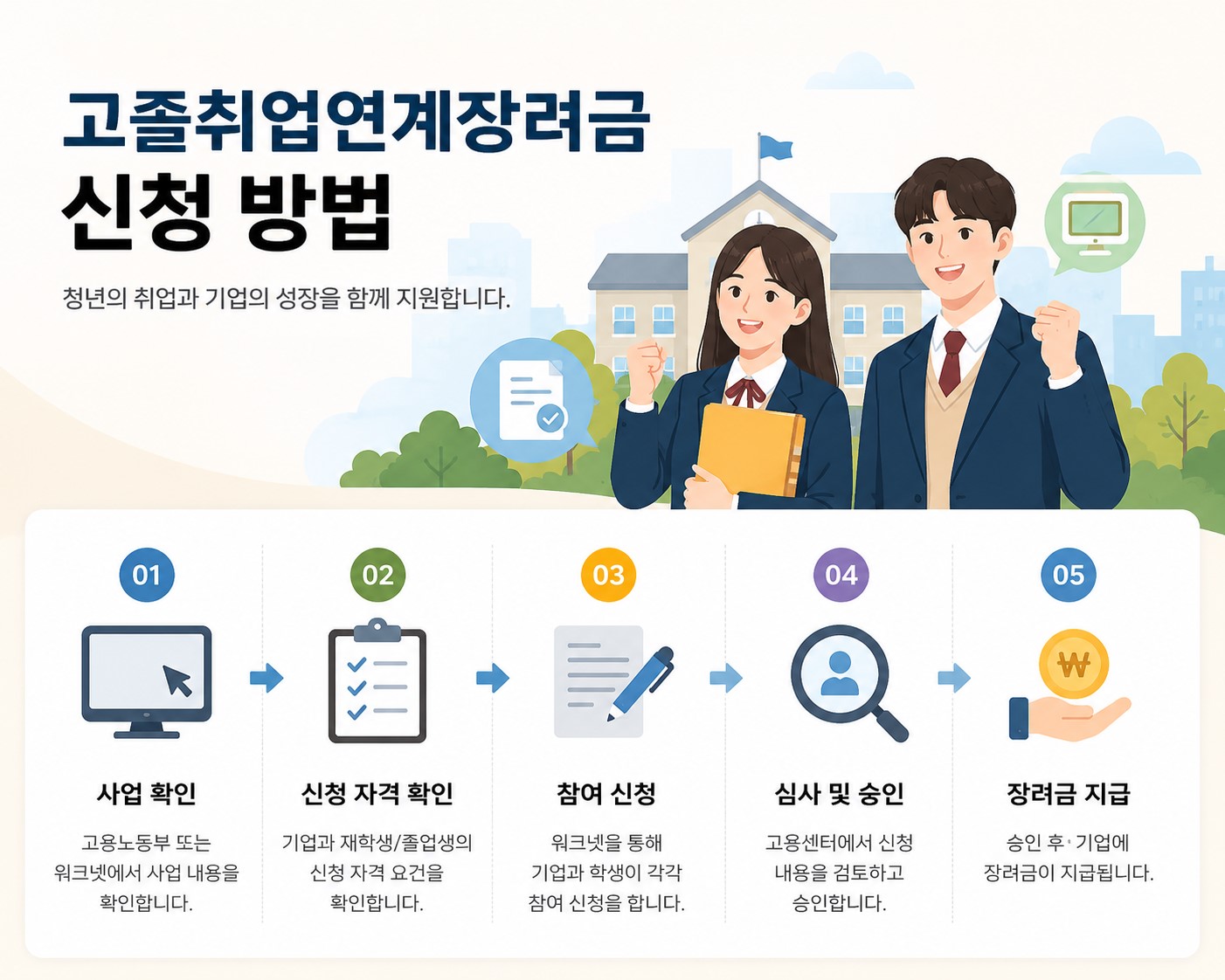 고졸취업연계장려금 신청 가이드 이미지