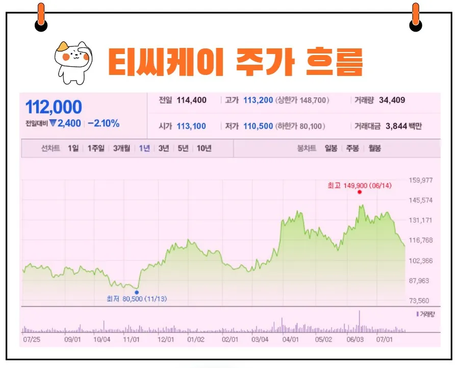 티씨케이 주가