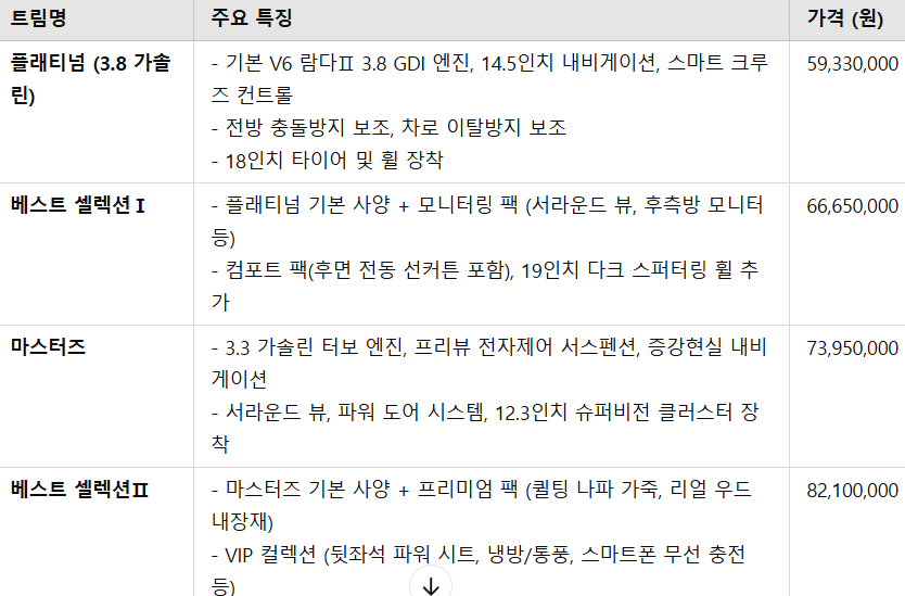 기아 K9 구매 가이드: 어떤 옵션을 선택해야 할까?