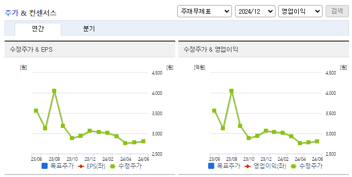 모나미_컨센서스