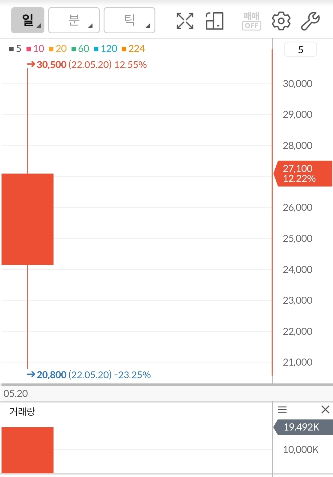 가온칩스 주가 차트