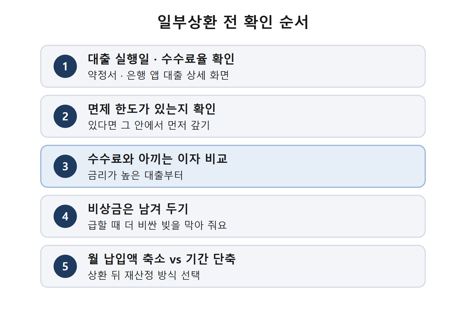 일부상환 전 확인 순서 다섯 단계