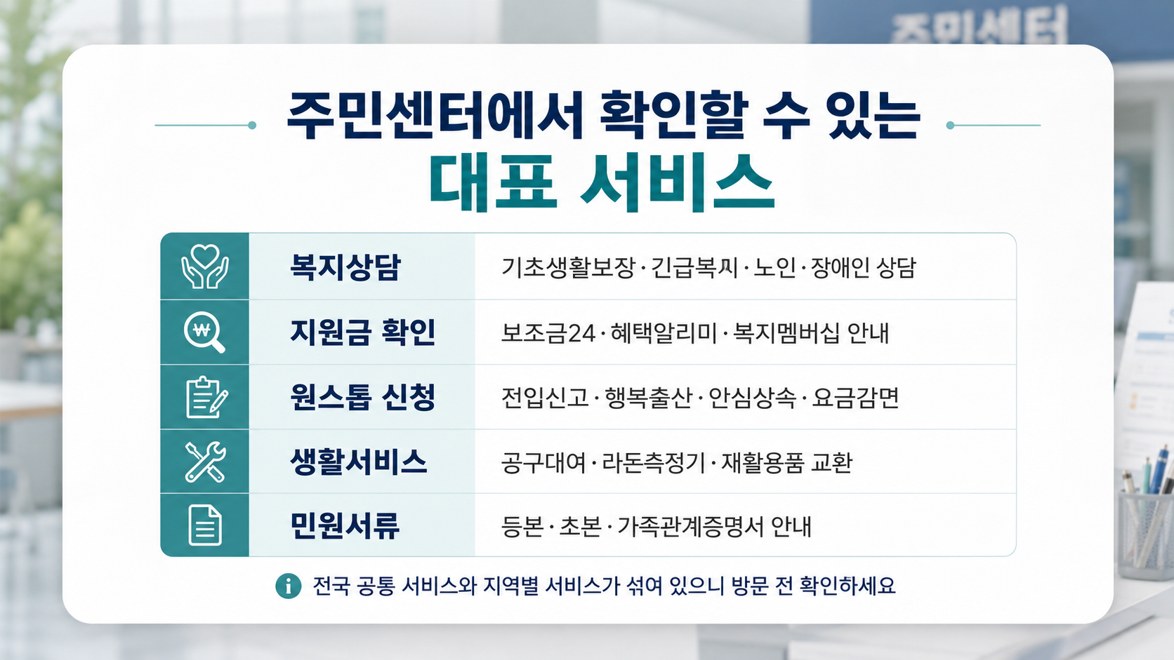주민센터에서 확인할 수 있는 복지상담 지원금 확인 원스톱 신청 생활서비스 민원서류 안내 이미지