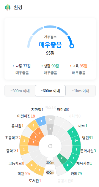 실거주만족도2