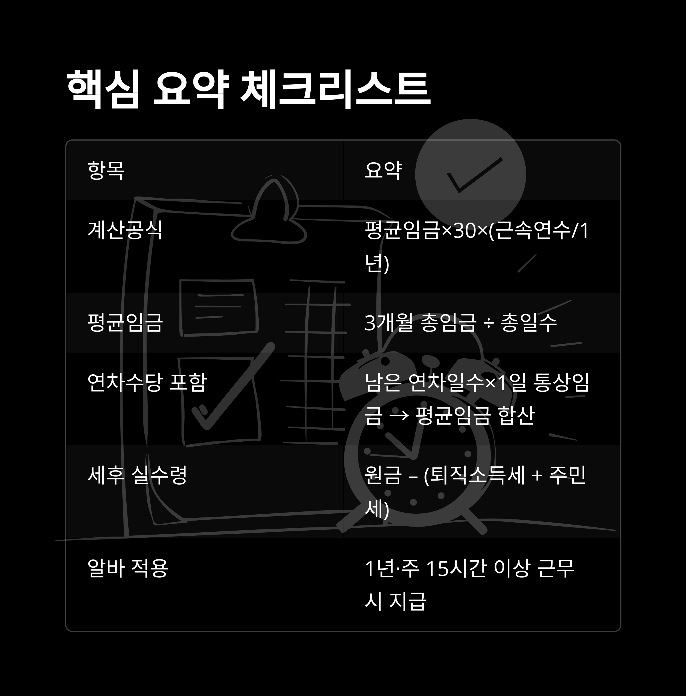 퇴직금 계산법 완전정리: 3개월 평균&middot;세전&middot;세후&middot;연차수당&middot;알바&middot;통상임금까지 모든 계산법 실사례10