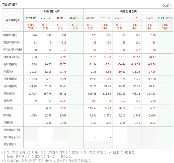 풍원정밀_실적