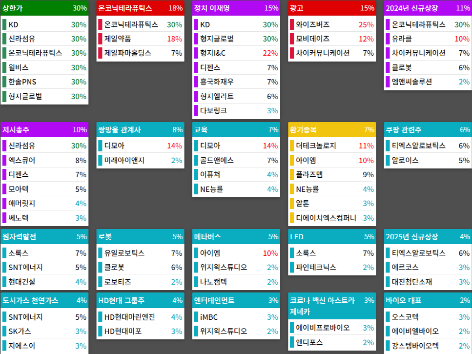 25.03.31(월) 금일 상승률Top30 시간외 단일가 특징주 및 내일이슈