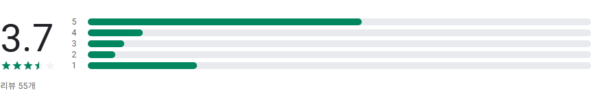 경기옛길, 경기도 대표 역사문화 탐방로 걷기