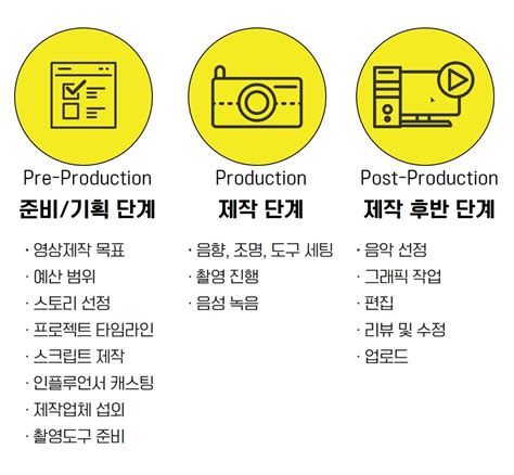 제품동영상제작