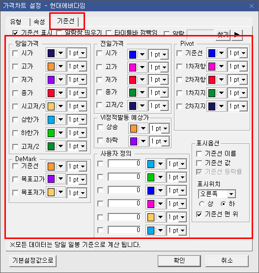 가격 차트 기준선 설정 2)