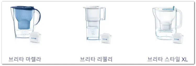 정수기-종류