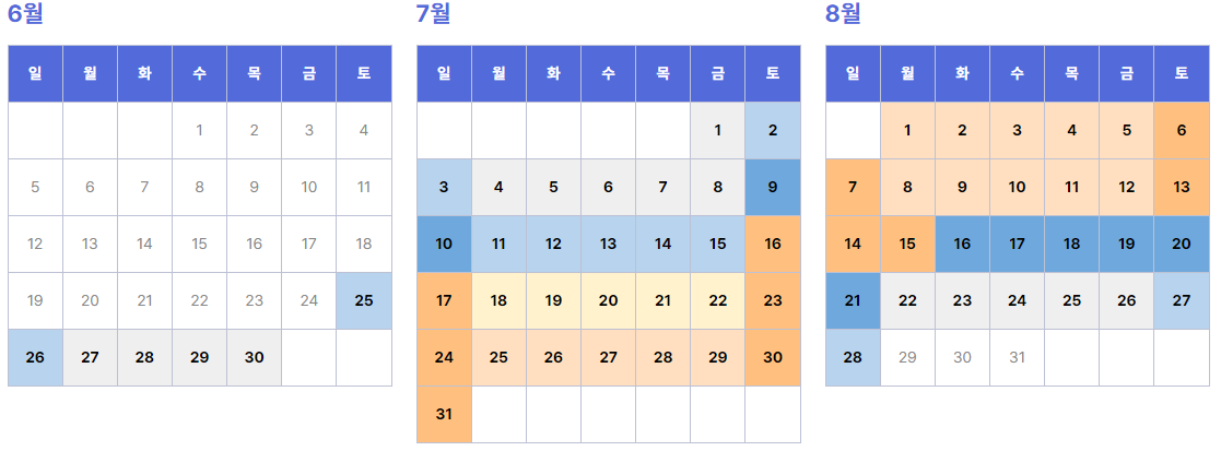 경주 블루원 워터파크 가는방법(대중교통)&#44; 이용방법&#44; 올인클루시브 할인예약방법&#44; 준비물