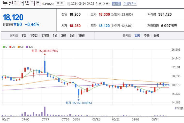 두산에너빌리티 주가 전망 (0924)