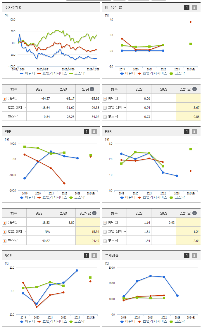 아난티_섹터분석