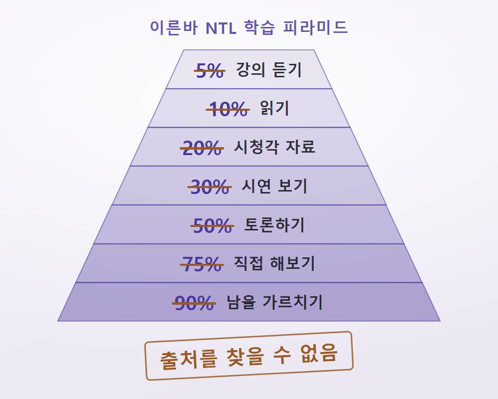 출처를 거슬러 올라가면 숫자를 뒷받침하는 연구가 나오지 않습니다.