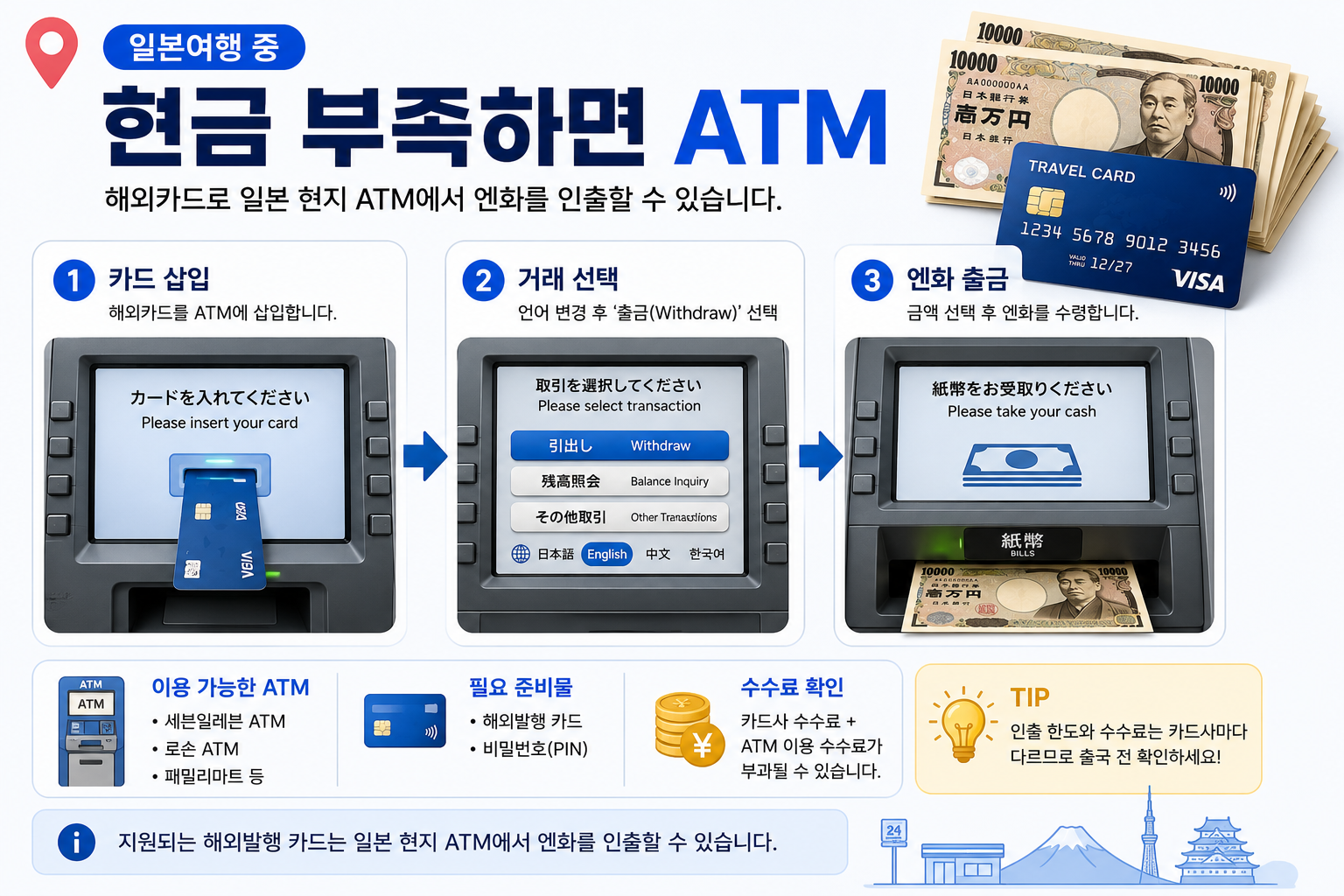 일본여행 중 해외카드로 일본 ATM에서 엔화를 인출하는 방법