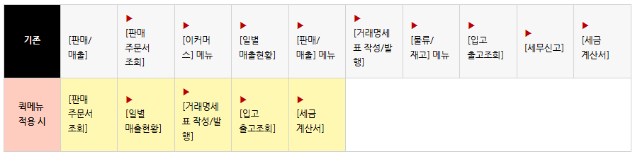 사용자의 클릭 수를 줄여주는 퀵메뉴