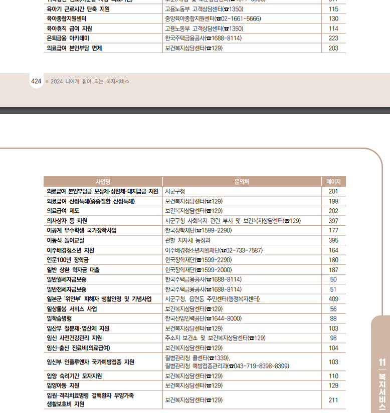 대한민국복지제도목록