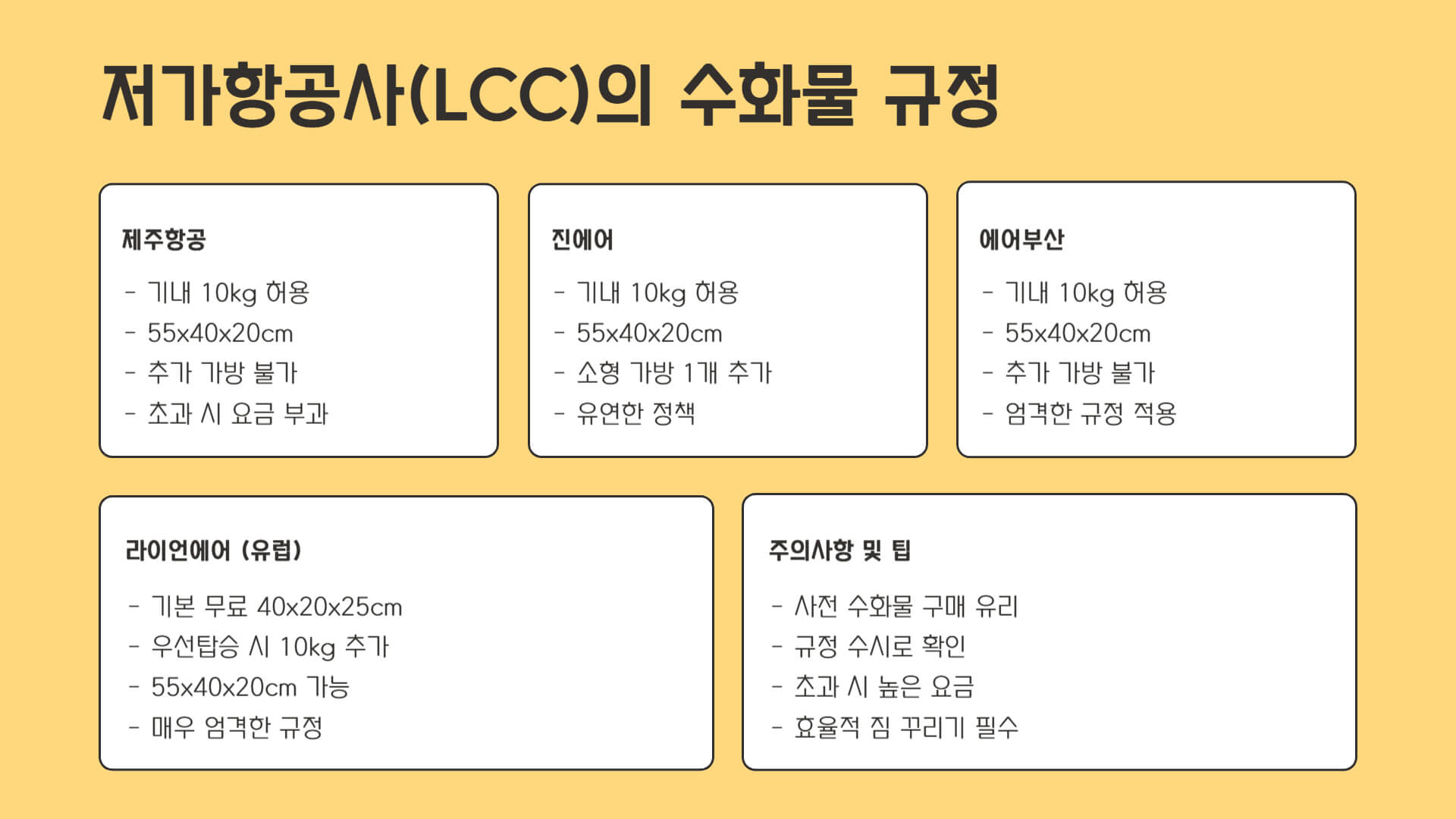 캐리어 사이즈 및 항공사별 규정