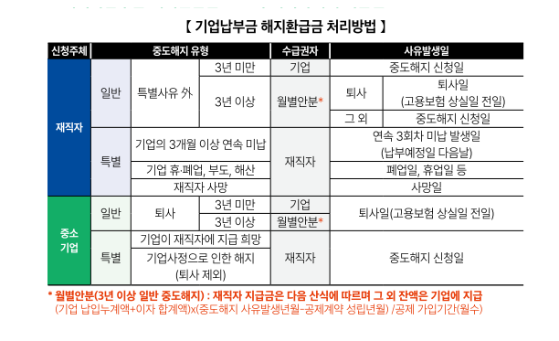 중소기업 재직자 우대상품