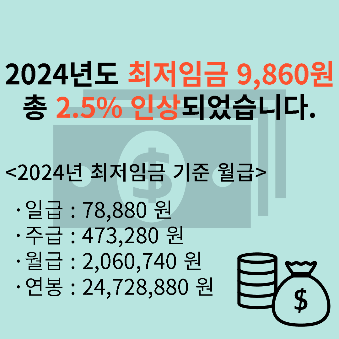 2024 년도 최저시급