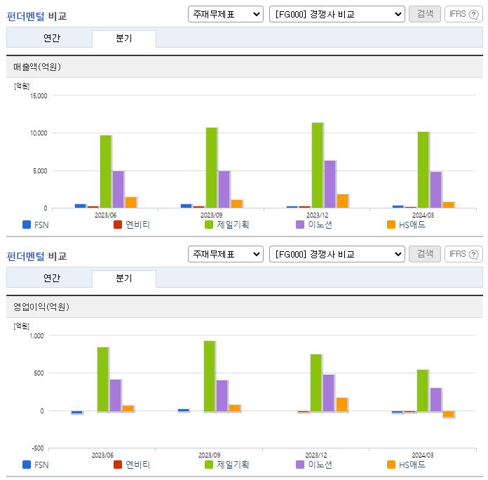 FSN_업종분석