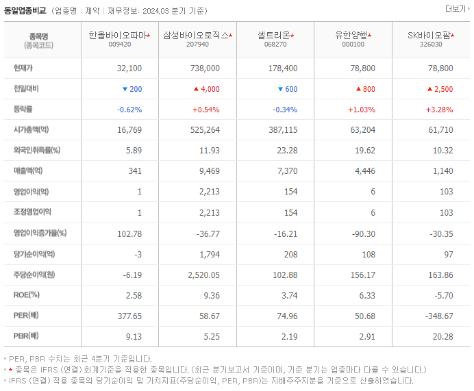 한올바이오파마_동종업비교자료