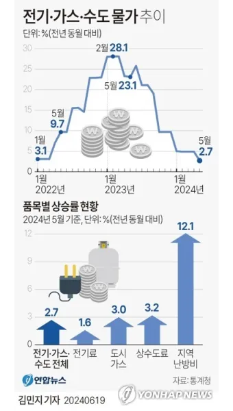 수도요금 조회 자동이체 신청까지 계산방법 간단 정리_17