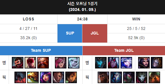 1경기 결과