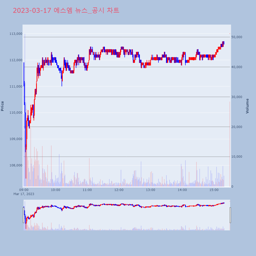 에스엠_뉴스공시차트