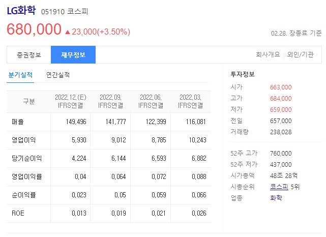 2차전지 관련주 LG화학