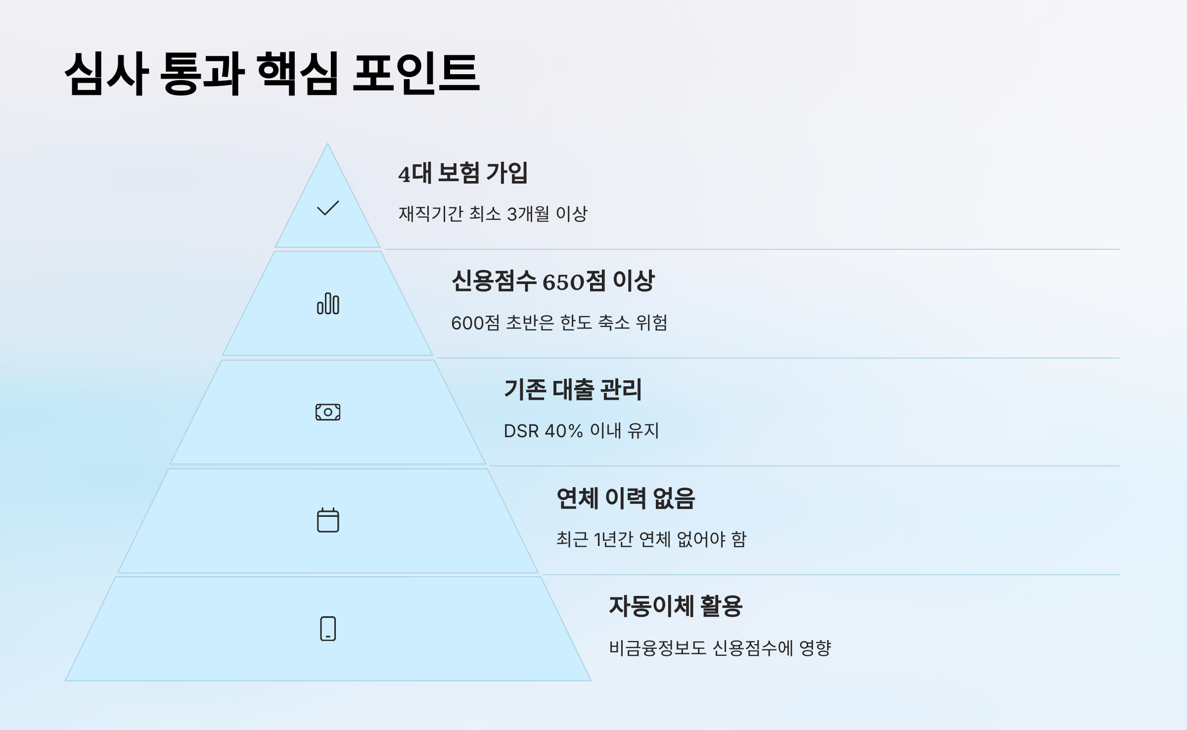심사 통과 핵심 포인트