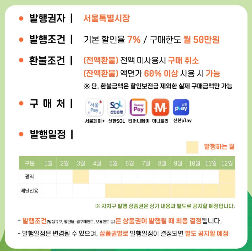 서울사랑상품권-발행-일정