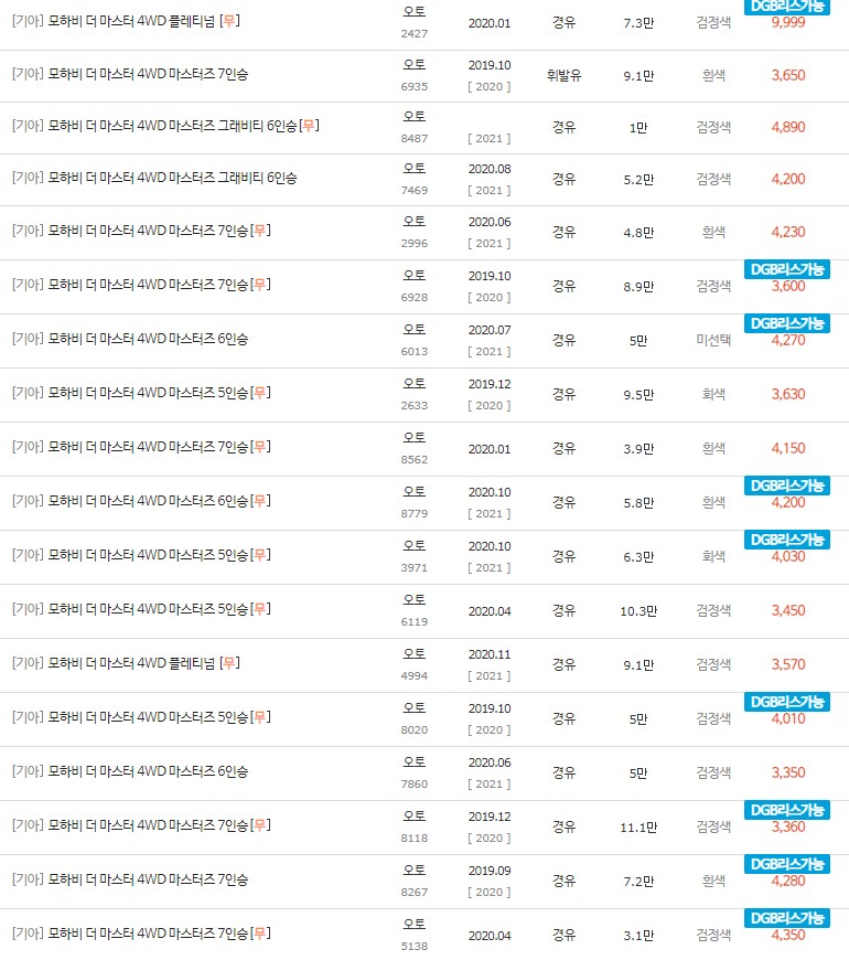 2019~2020년식 모하비 더 마스터 중고차 시세