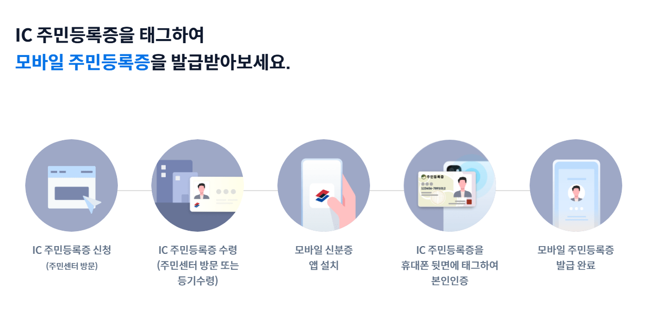 모바일 신분증 발급처 사진