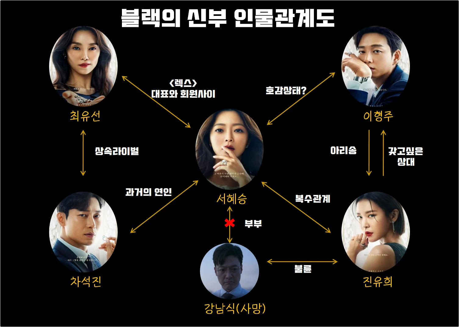 인물관계도