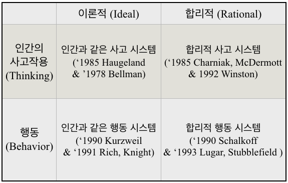 인공지능의 발전
